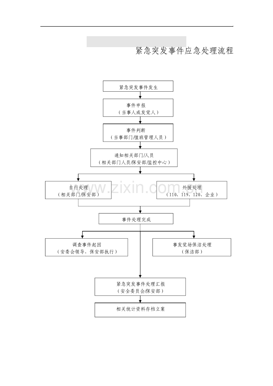 酒店紧急突发事件应急处理流程图.doc_第1页