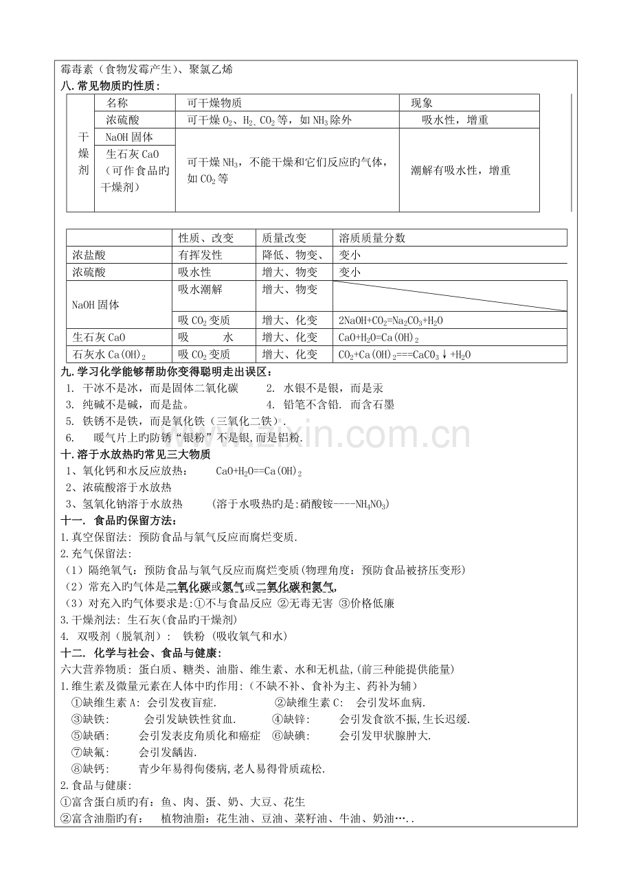 初中中考化学重点难点考点归纳总结.doc_第2页