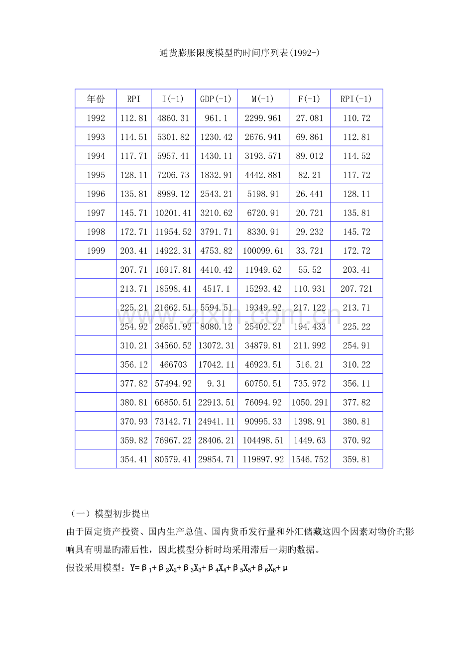 通货膨胀的影响因素计量分析.doc_第3页