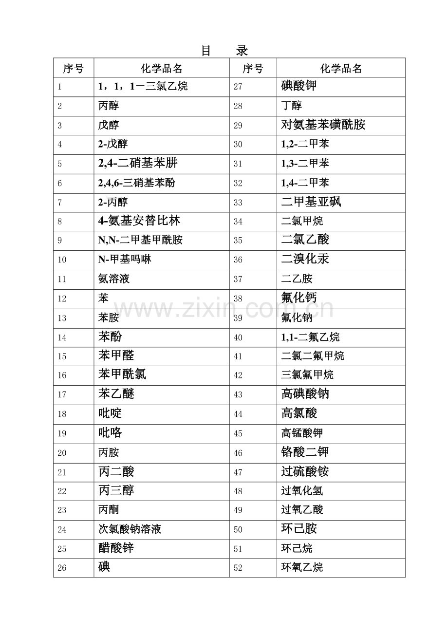 化学品安全技术说明书.doc_第2页