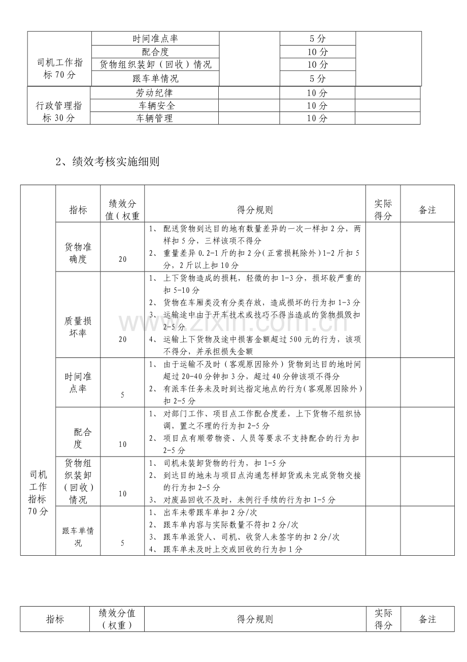 司机考核办法.doc_第2页