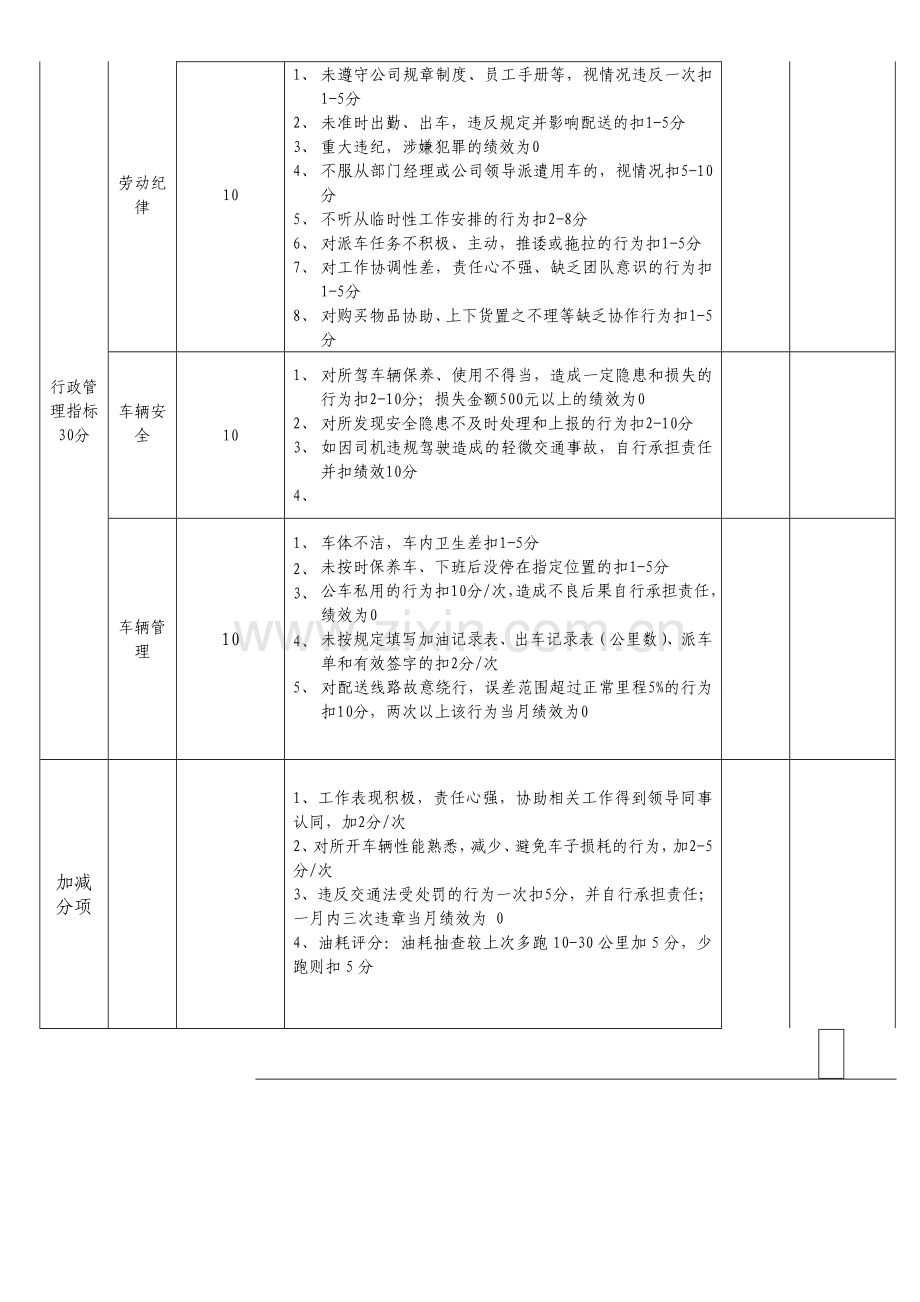 司机考核办法.doc_第3页