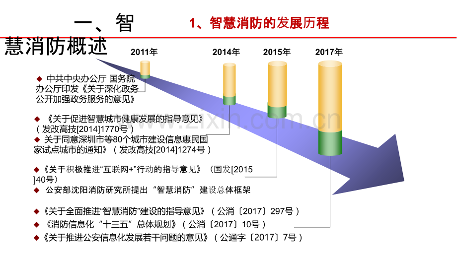 智慧消防方案专题培训课件.ppt_第3页