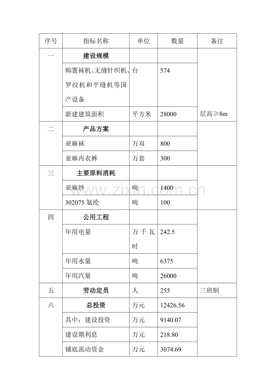 纺织业项目可行性分析报告.doc_第3页