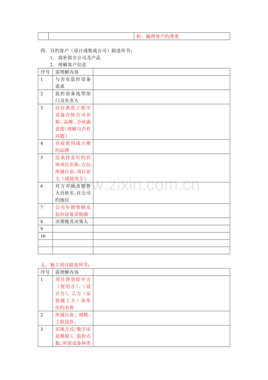 客户跟进记录表(销售).doc_第2页