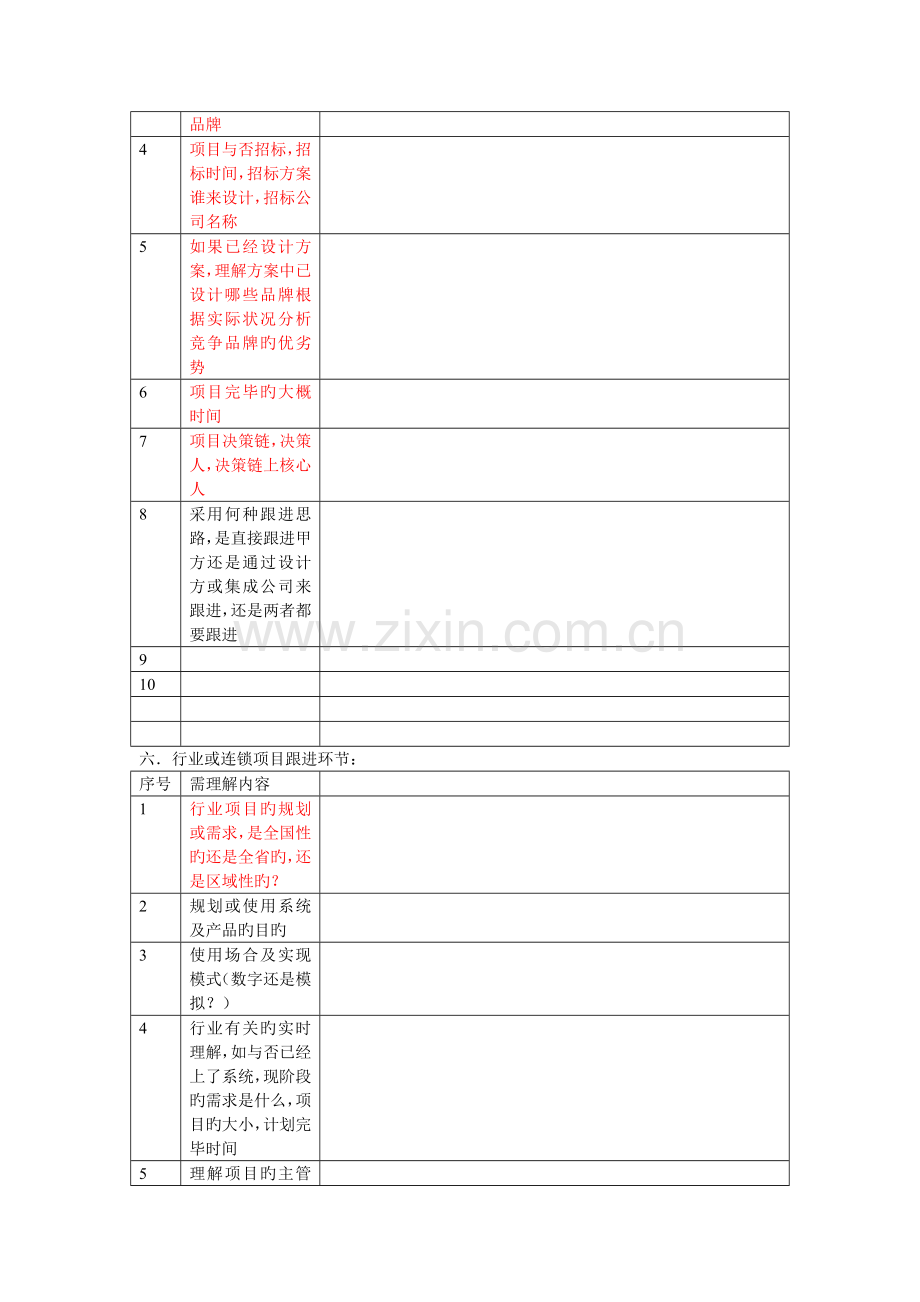 客户跟进记录表(销售).doc_第3页