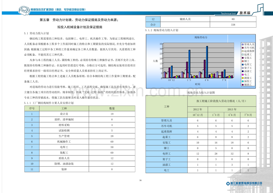 05-第五章--劳动力计划表、劳动力保证措施及劳动力来源;拟投入机械设备.doc_第1页