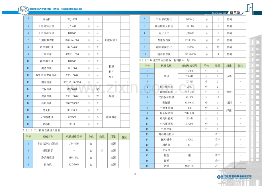 05-第五章--劳动力计划表、劳动力保证措施及劳动力来源;拟投入机械设备.doc_第3页