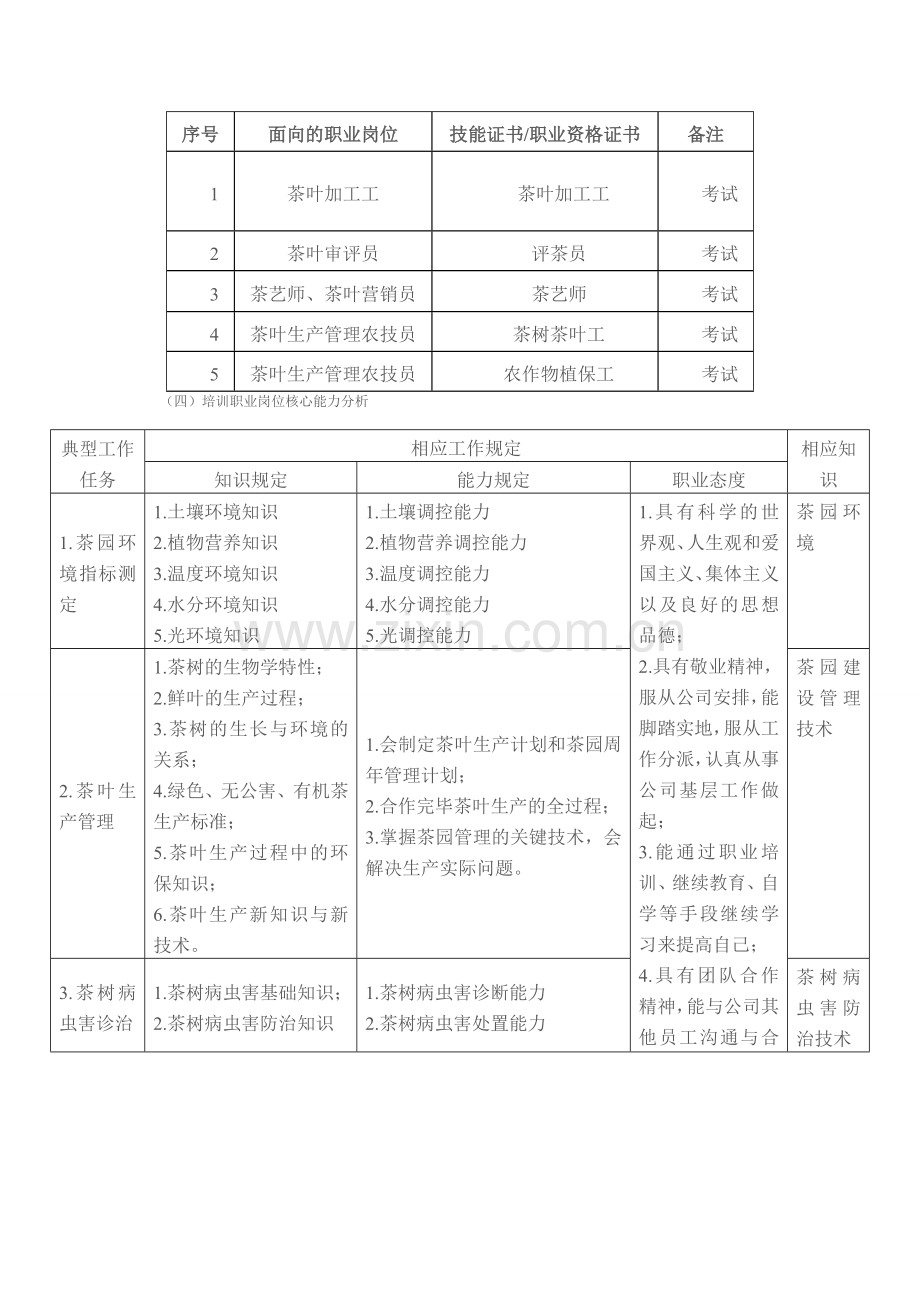 农民茶叶培训方案.doc_第2页