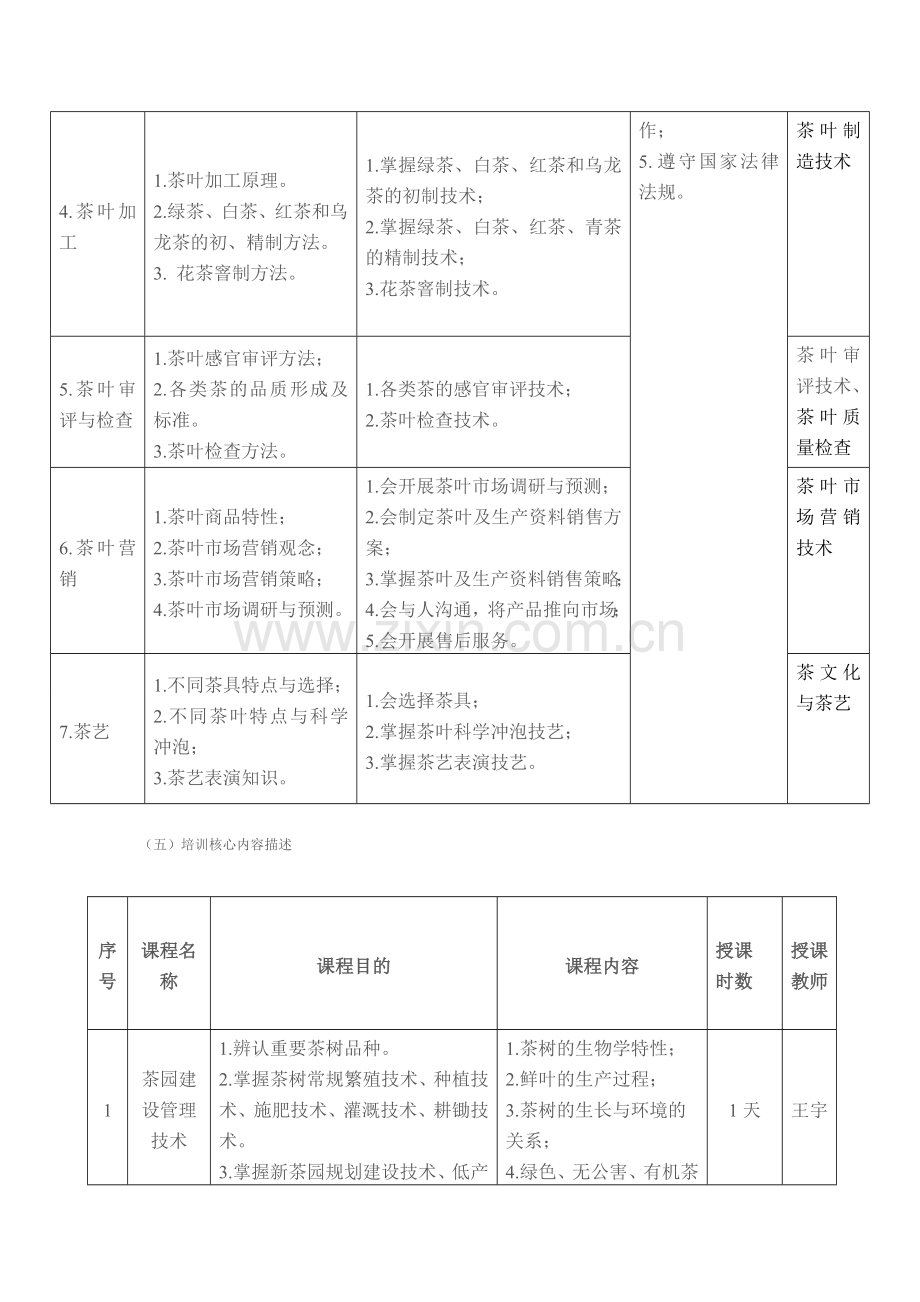 农民茶叶培训方案.doc_第3页