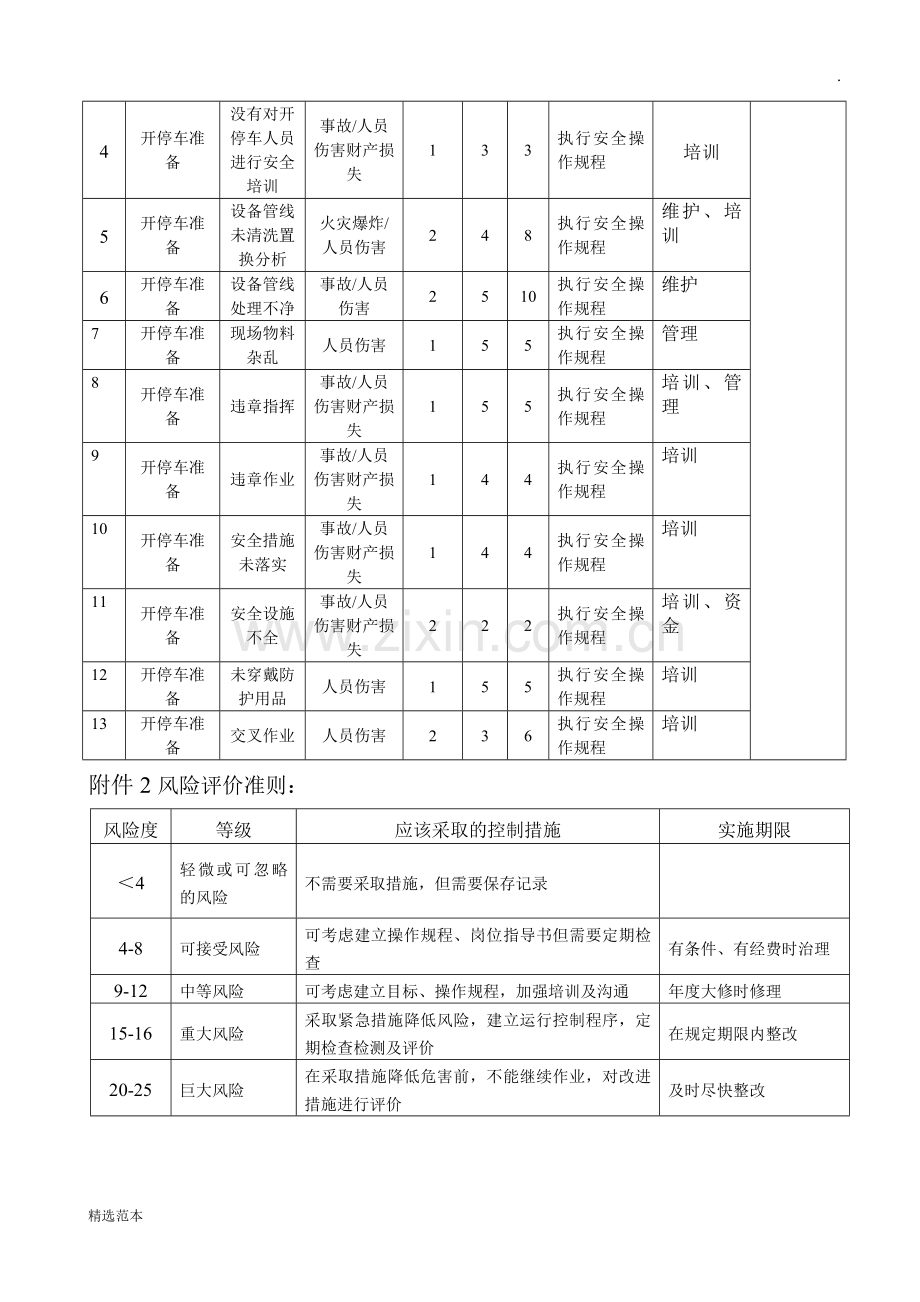 开、停车作业风险评估报告.doc_第3页