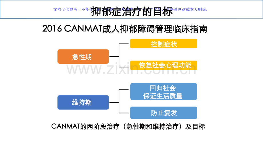 抑郁症治疗新选择课件.ppt_第2页