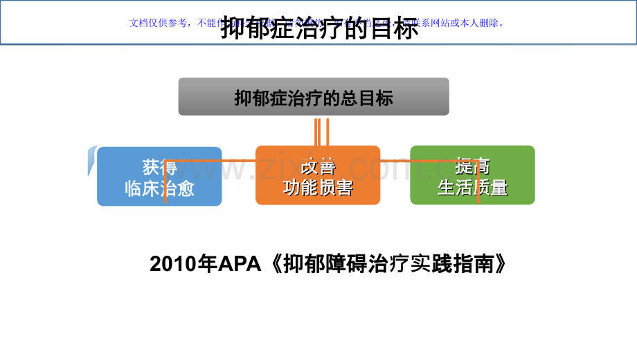 抑郁症治疗新选择课件.ppt_第3页