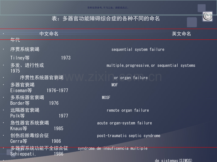 多器官功能障碍.ppt_第3页