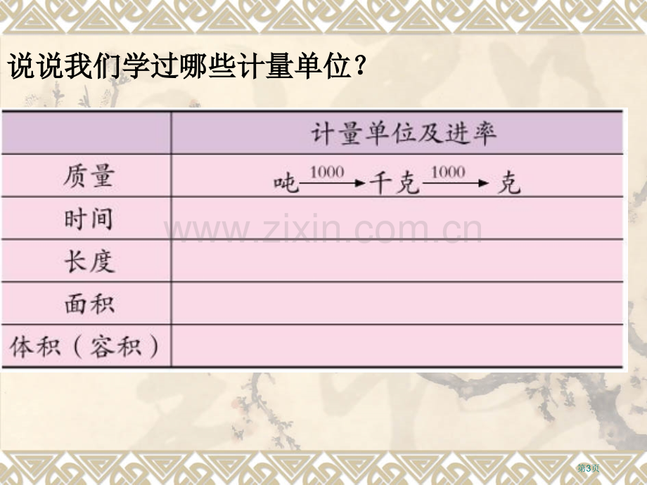 青岛版六年级下册总复习量的计量市赛课一等奖省公开课获奖PPT课件.pptx_第3页