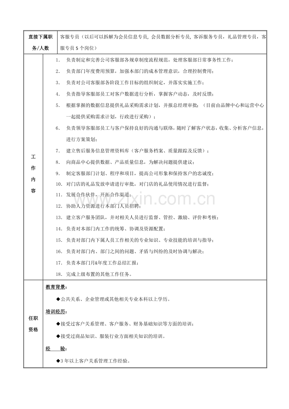 总部客户服务管理手册.doc_第3页