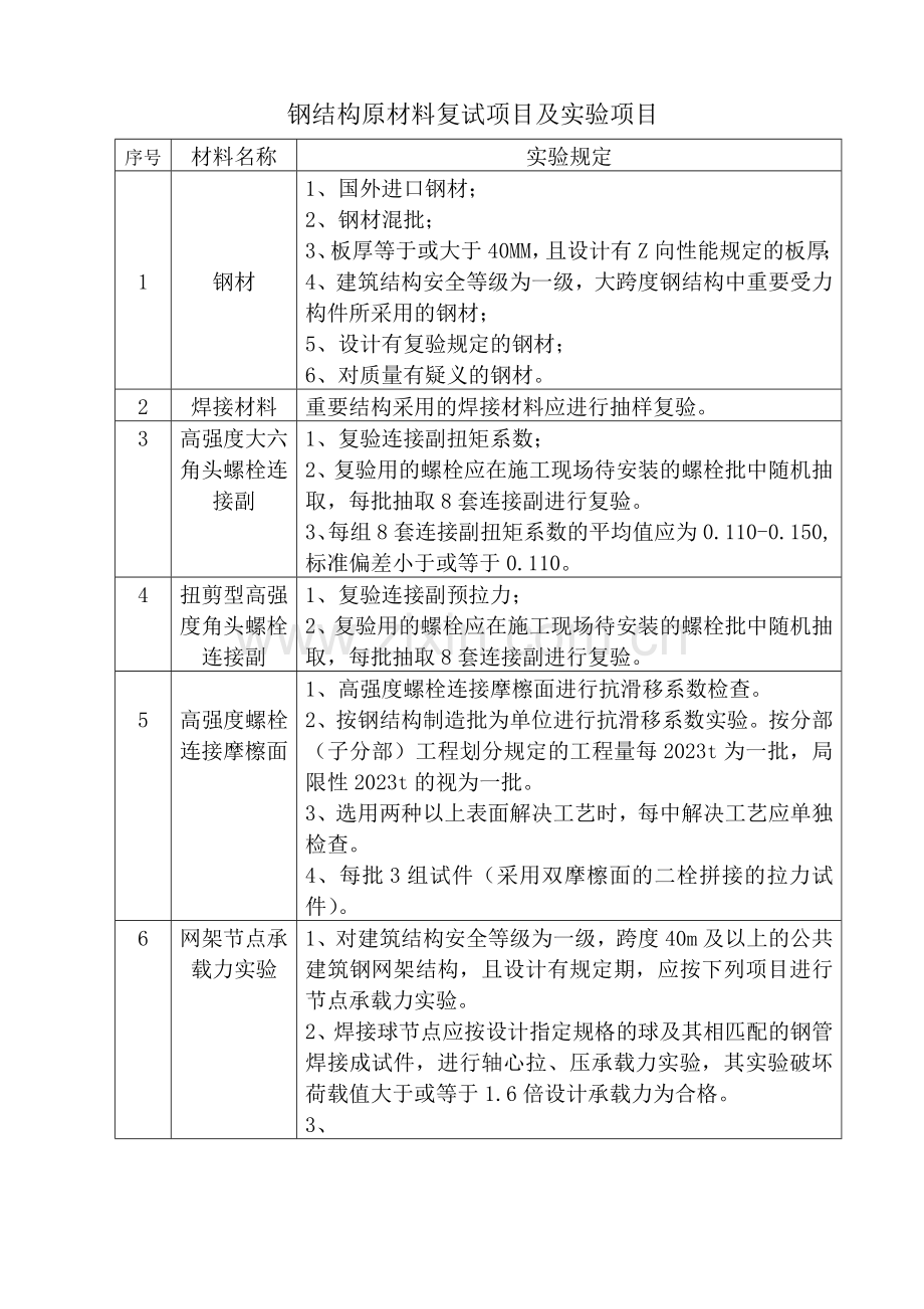 钢结构原材料复试项目.doc_第1页