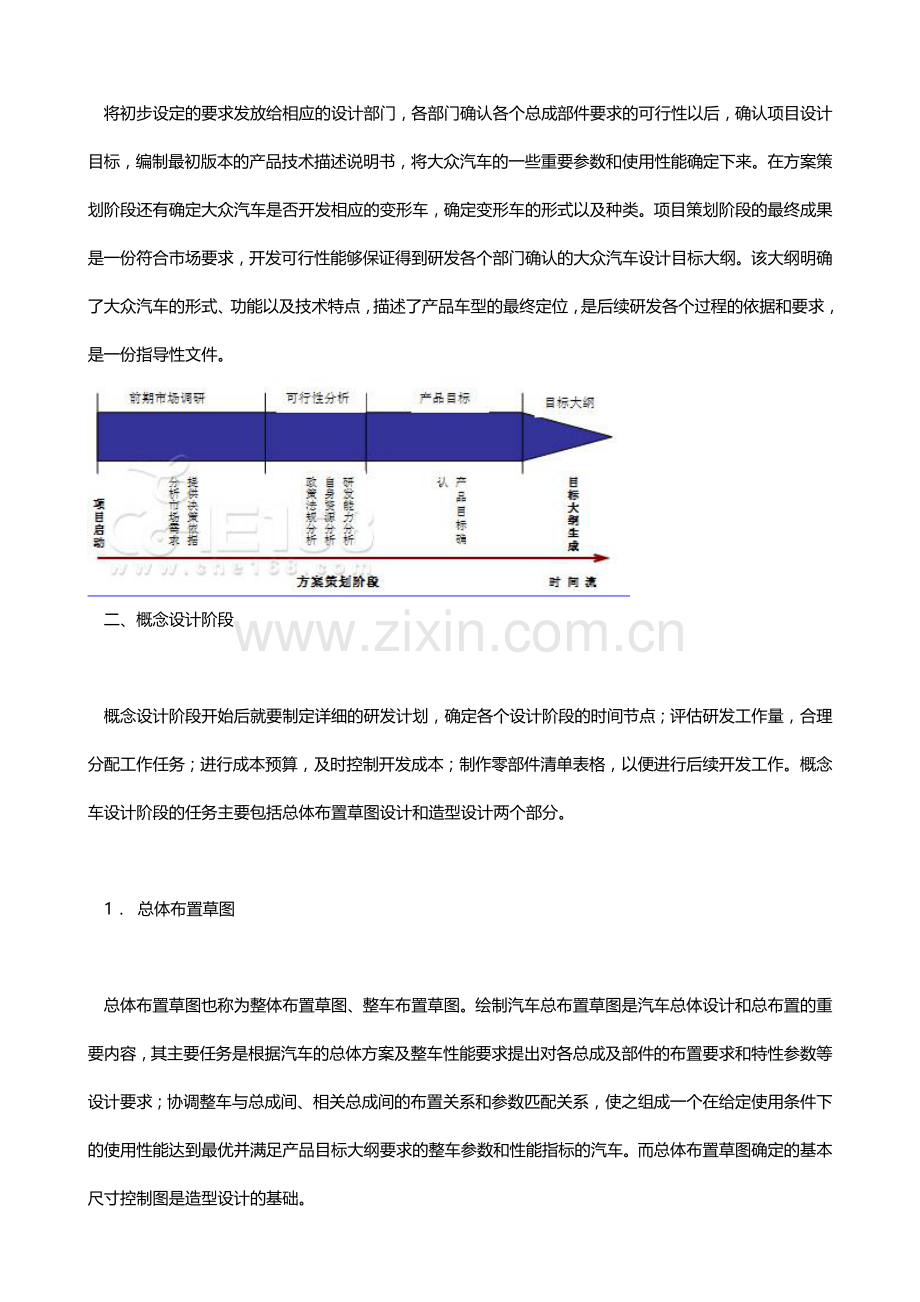 大众汽车整车开发流程.doc_第2页