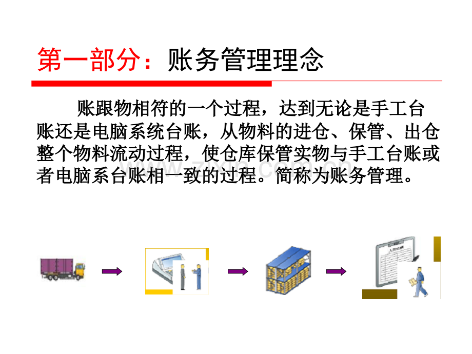 仓库管理部账务管理培训教材专题培训课件.ppt_第2页