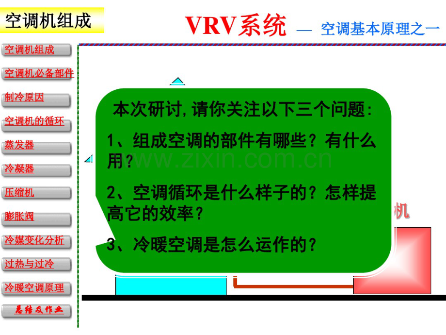 图解VRV多联机空调原理.pdf.pdf_第2页