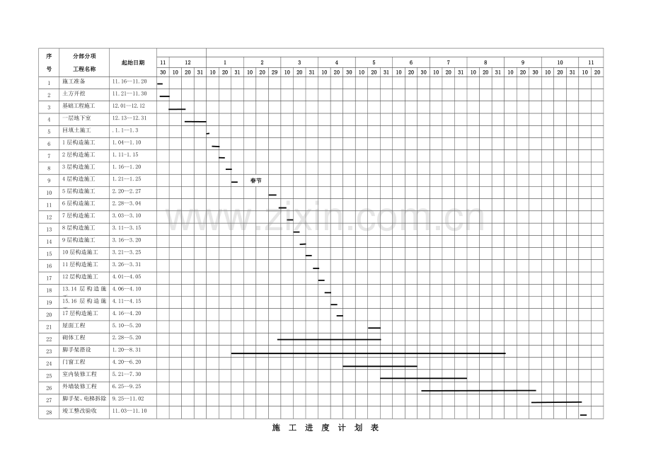 工程施工总进度计划表.doc_第1页