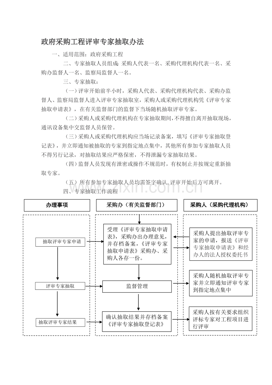 专家抽取流程图.doc_第1页