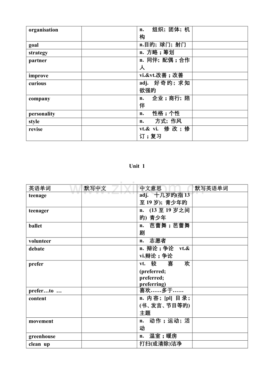 人教版新高一英语必修一单词表默写版.docx_第3页