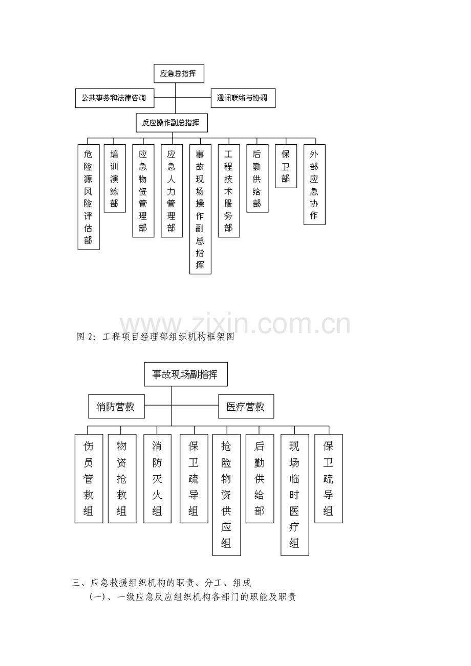 11企业和项目经理部生产安全事故应急救援预案11.doc_第2页