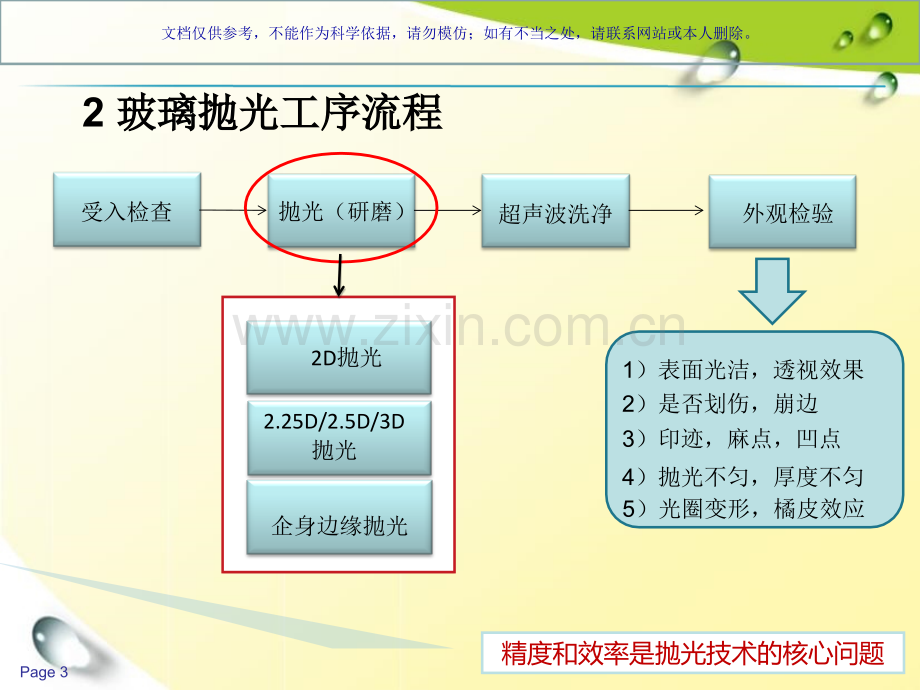 手机玻璃镜片抛光工艺简介课件.ppt_第3页