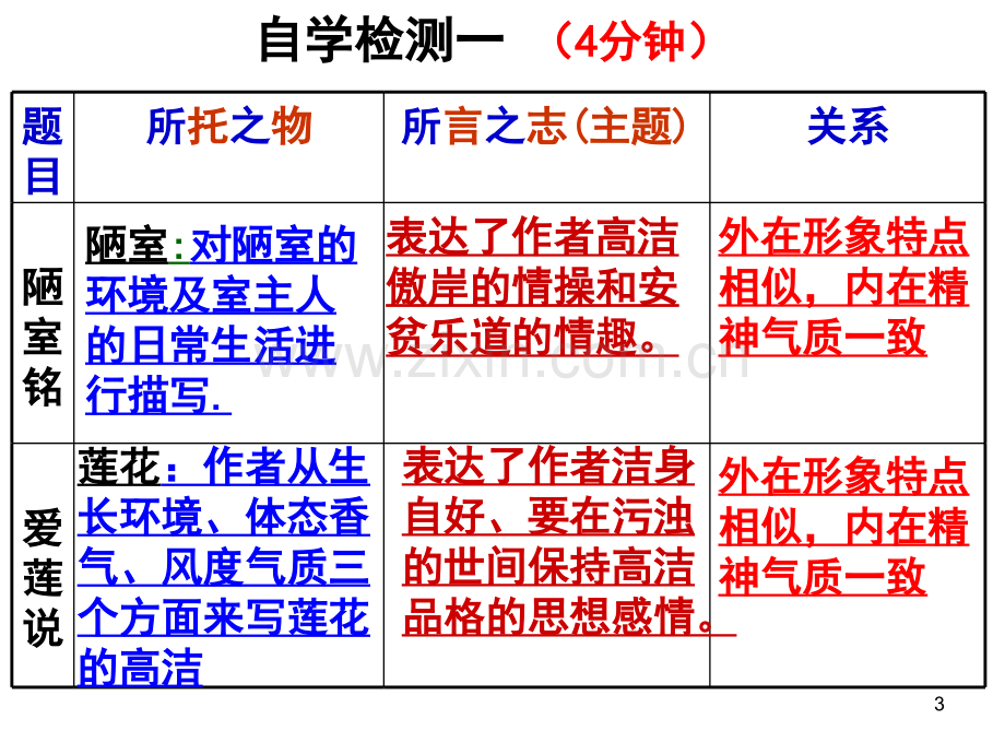 作文指导托物言志ppt课件.ppt_第3页