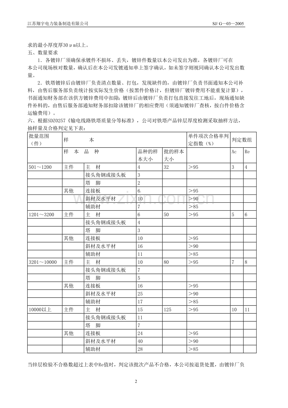 热镀锌质量管理规定.doc_第3页