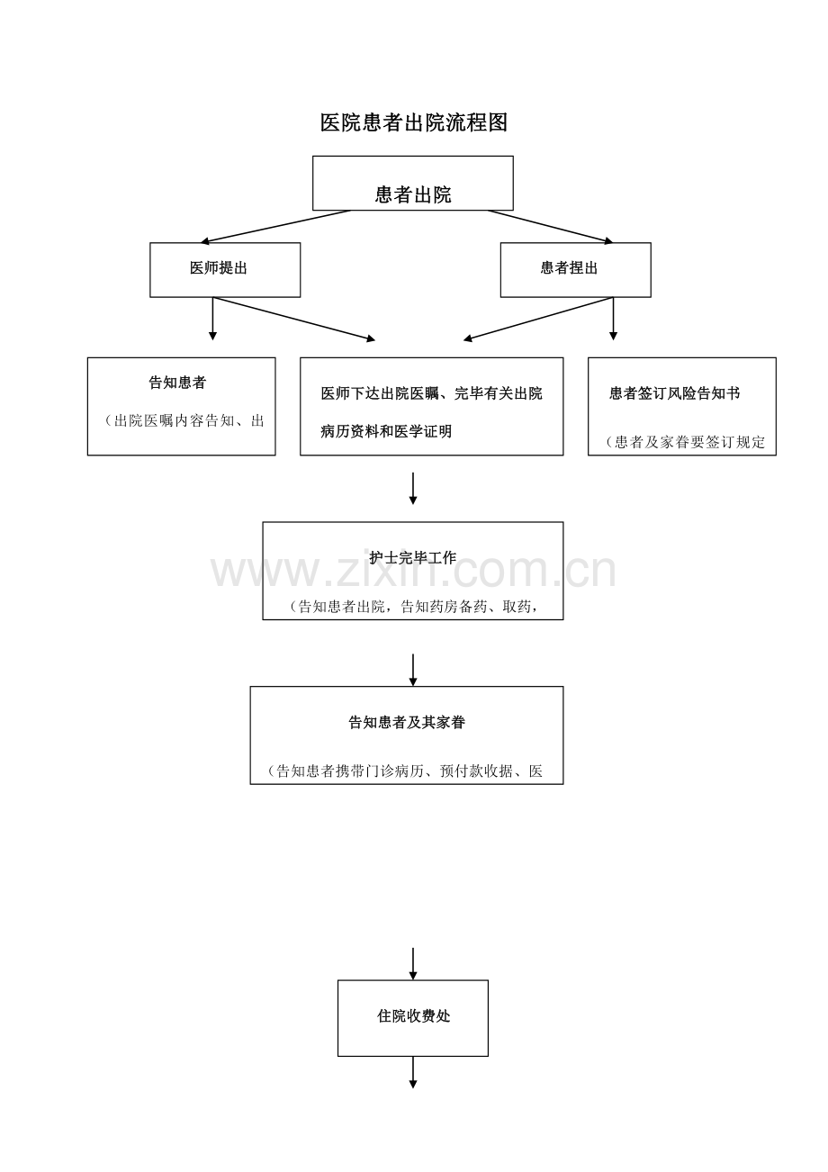 医院患者入出院流程图.doc_第2页