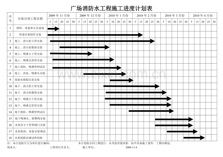 消防工程施工进度计划表.doc_第1页