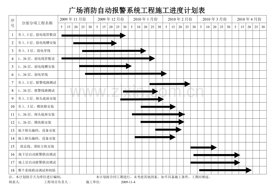 消防工程施工进度计划表.doc_第2页