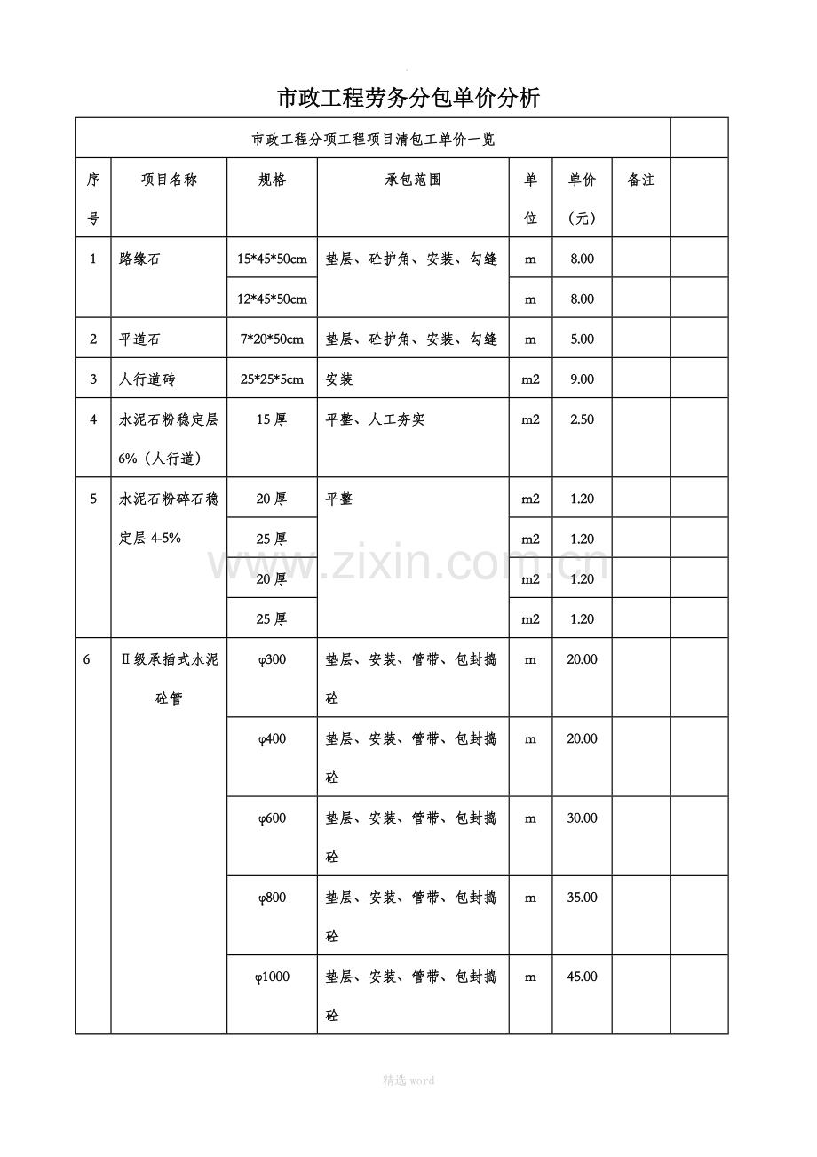 市政工程劳务分包单价分析.doc_第1页