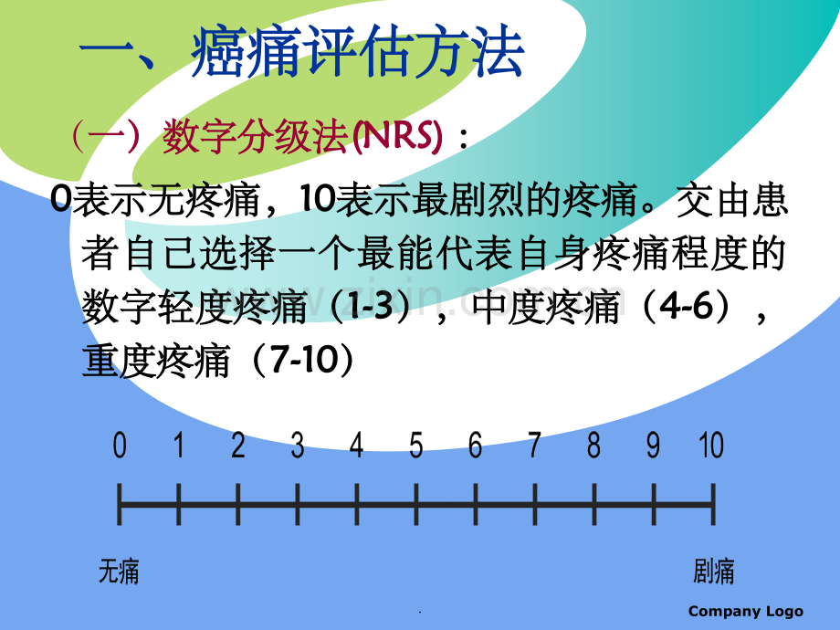 癌痛患者护理常规PPT课件.ppt_第2页