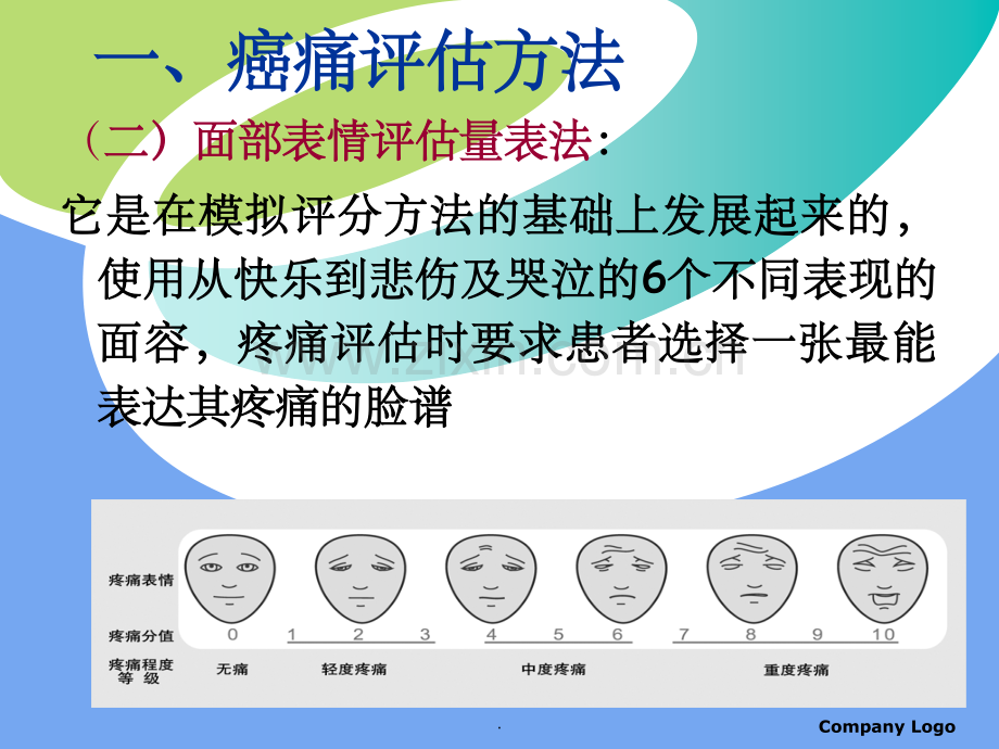 癌痛患者护理常规PPT课件.ppt_第3页