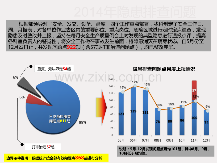 生产安全隐患排查数据统计分析模板.ppt_第2页