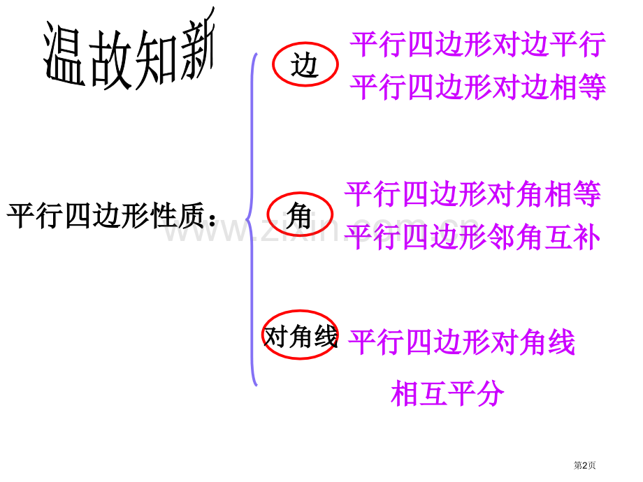 八年级数学下册-平行四边形总复习-人教版公开课全省一等奖PPT课件.pptx_第2页