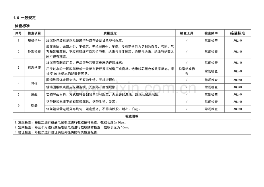 电线电缆检验标准.doc_第1页