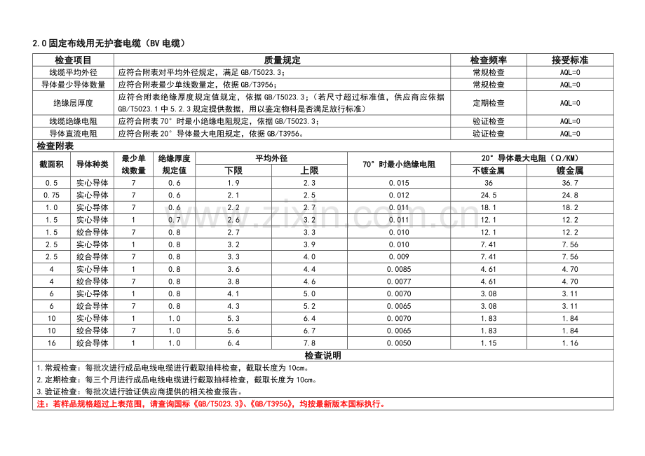 电线电缆检验标准.doc_第2页