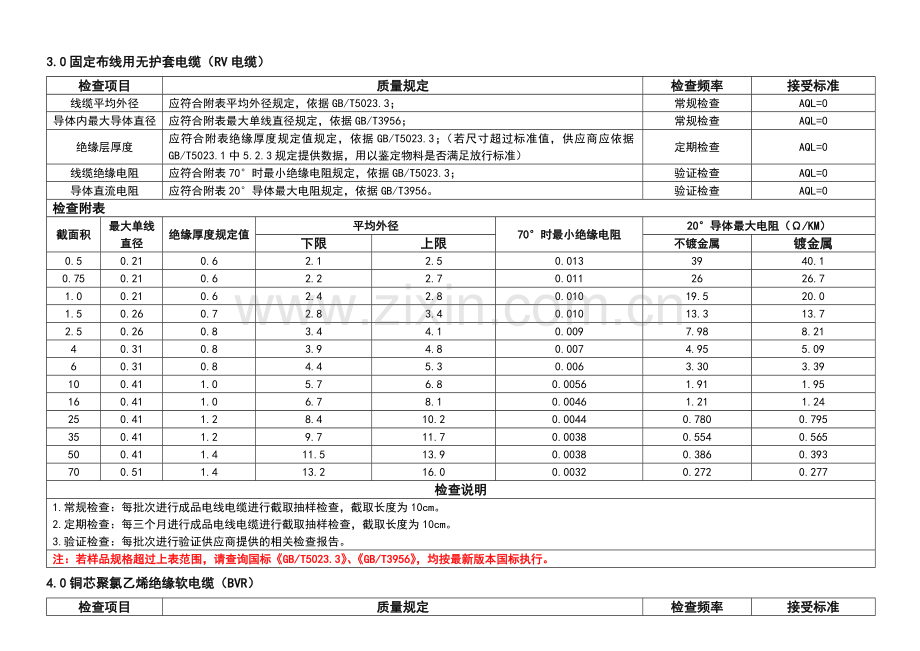 电线电缆检验标准.doc_第3页