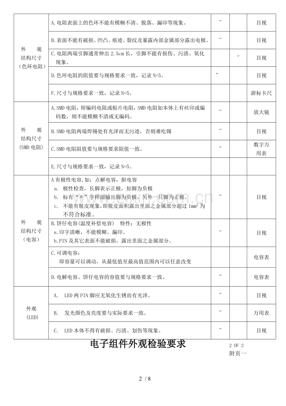 IQC-电子料检验规范.doc_第2页