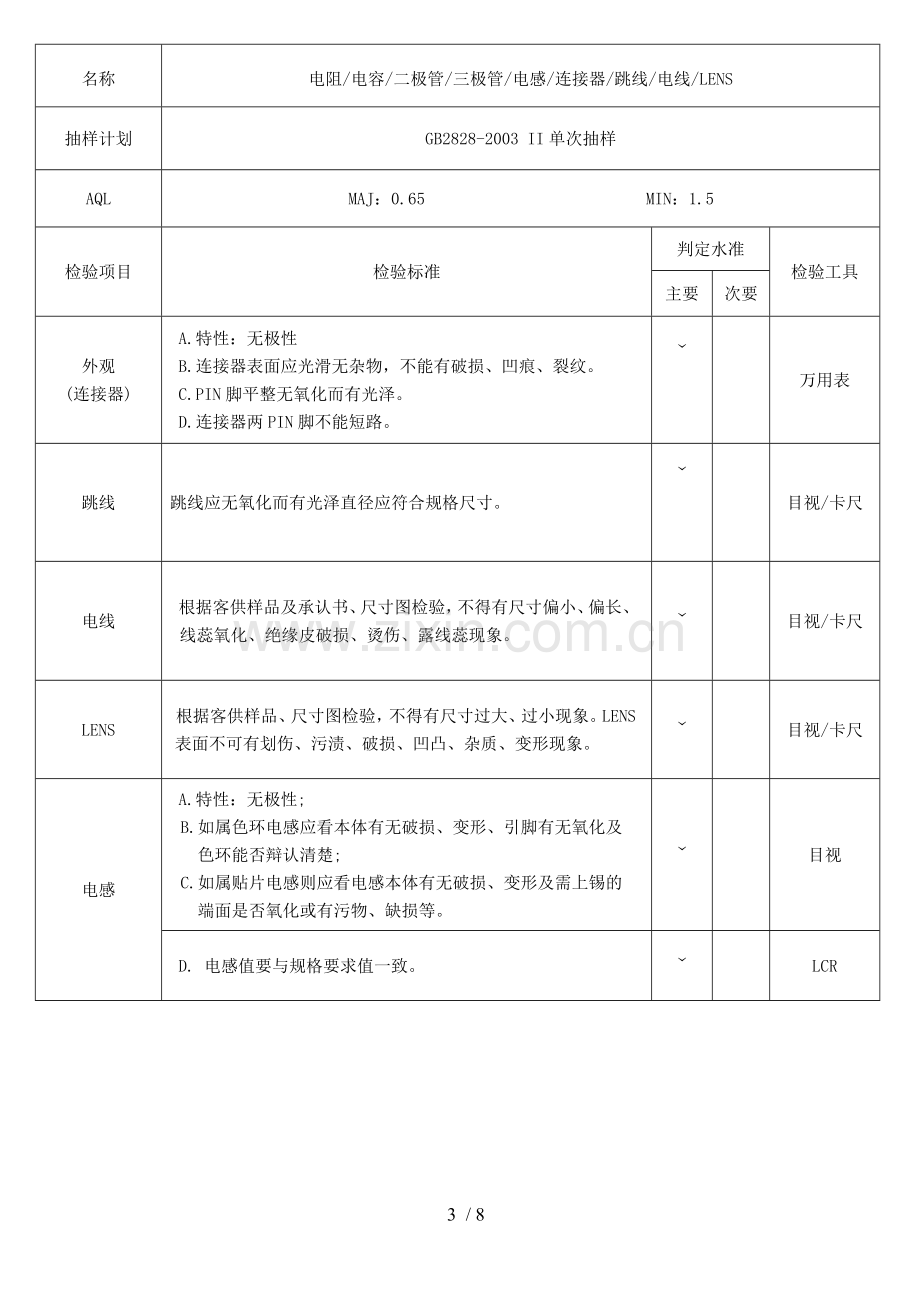 IQC-电子料检验规范.doc_第3页