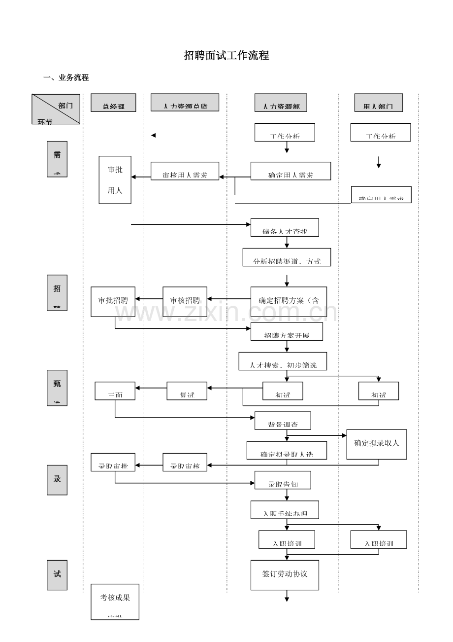 招聘面试工作流程.doc_第1页