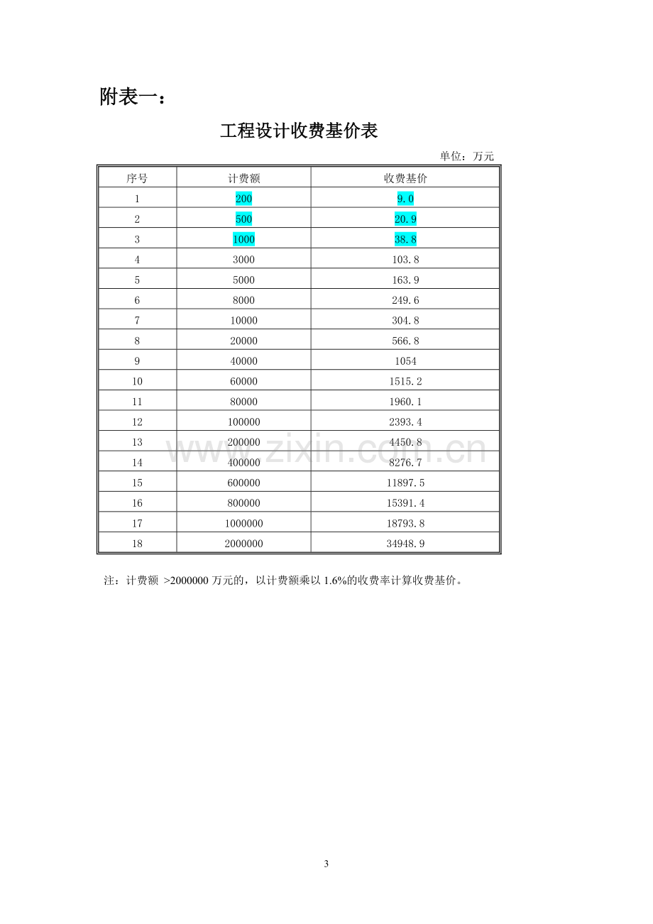 工程勘察设计收费标准及计算过程.doc_第3页