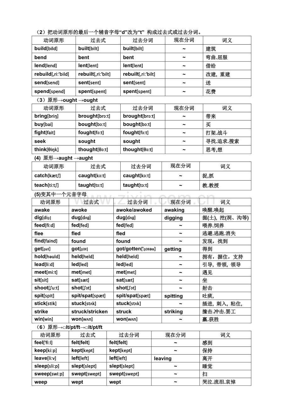 不规则动词分词表.doc_第2页