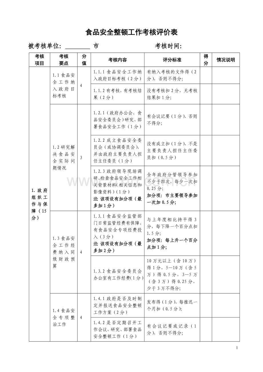 食品安全考核方案(正式稿).doc_第1页