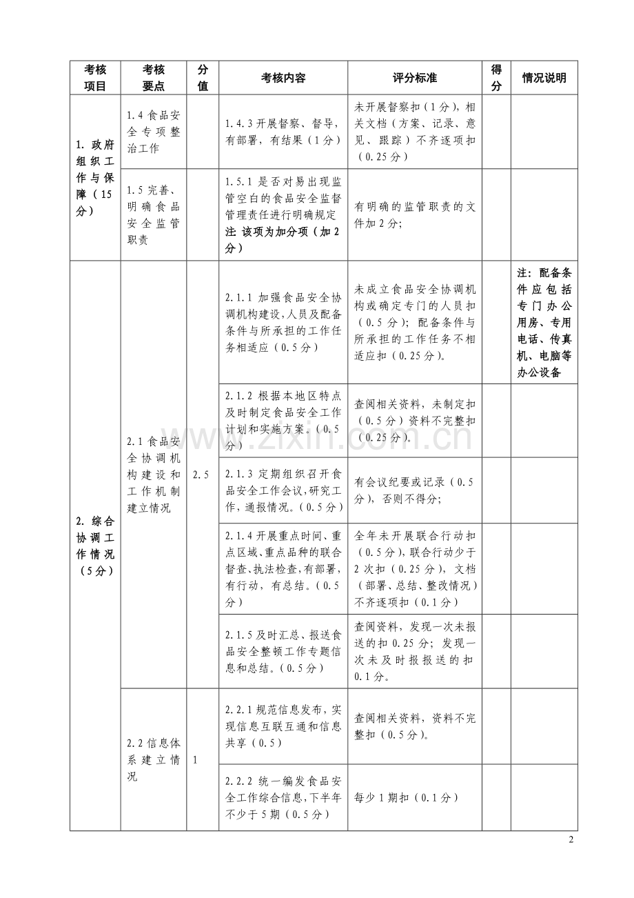 食品安全考核方案(正式稿).doc_第2页