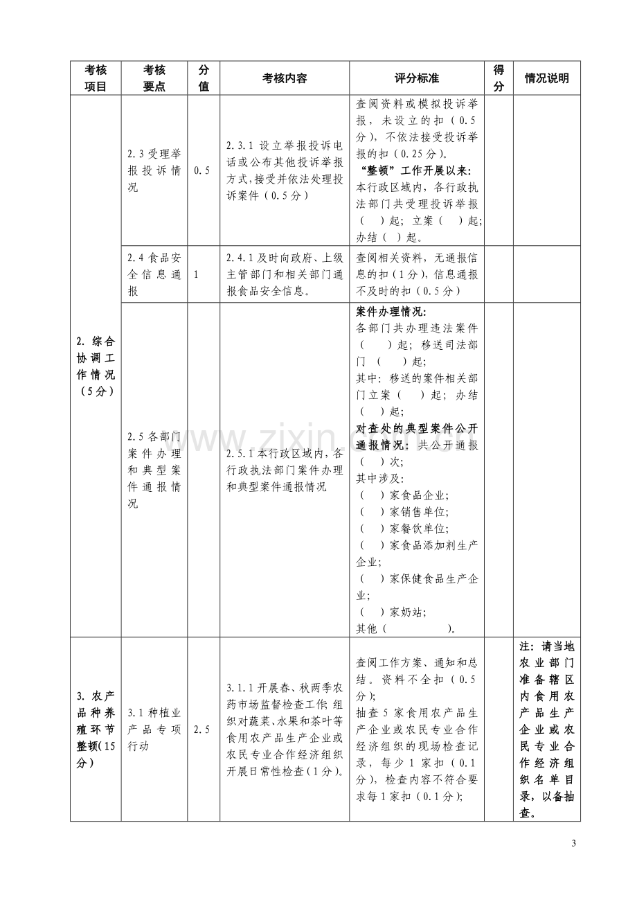 食品安全考核方案(正式稿).doc_第3页